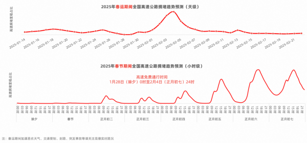 线上配资之家网 高德地图《2025春运出行预测报告》：错峰出行成新常态 _大皖新闻 | 安徽网